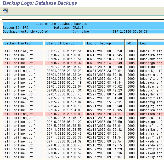 Backup Log Overview DB12 in SAP BASIS
