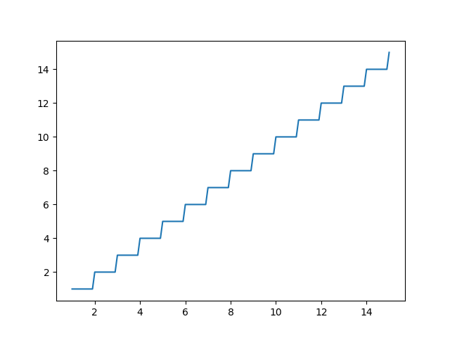 TypeError Only Size1 Arrays Can be Converted to Python Scalars