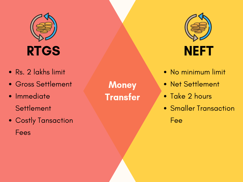 Difference between NEFT and RTGS with Comparison Table