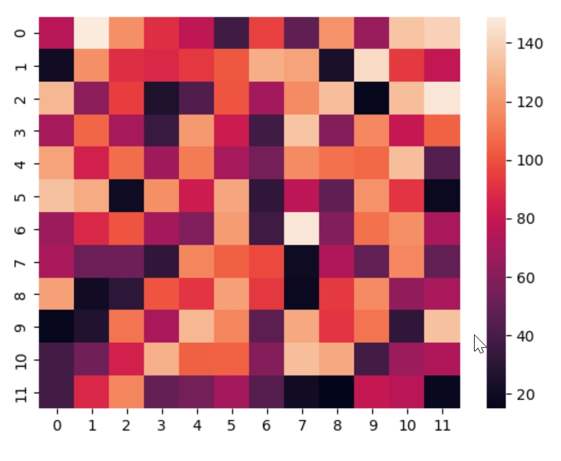 Heatmaps in Python