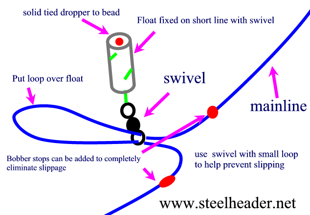 Float fishing