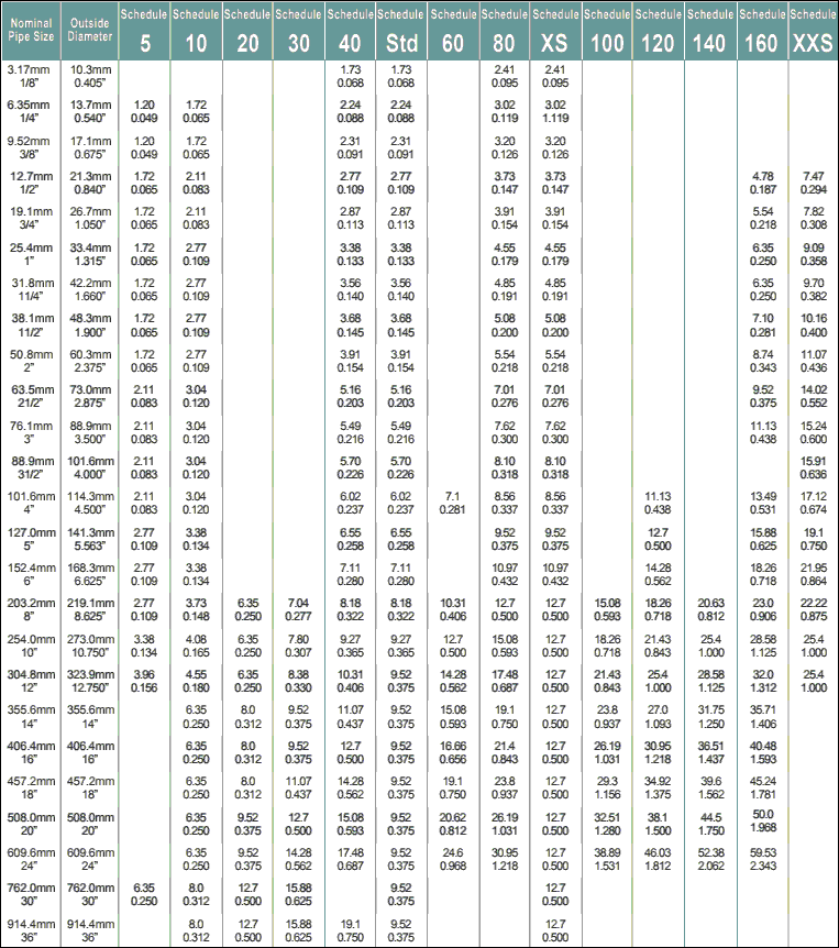 Schedule 40 Steel Pipe and ANSI Sch 40 weight/ dimensions/ price