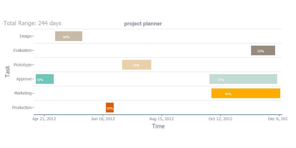 Steema TeeChart Chart Components for Java