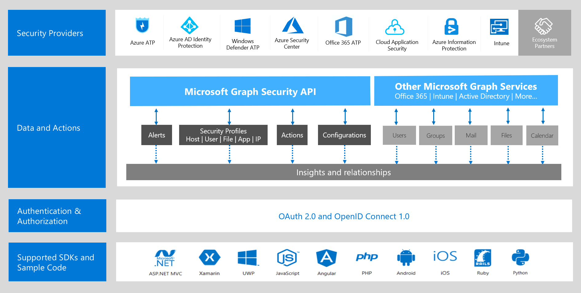 Steeves and Associates attends Microsoft Identity Driven Security