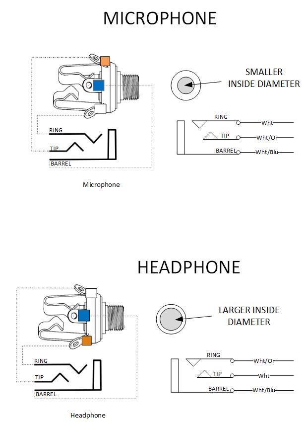 Stereo Headphone Jack Wiring Diagram - Collection - Faceitsalon.com