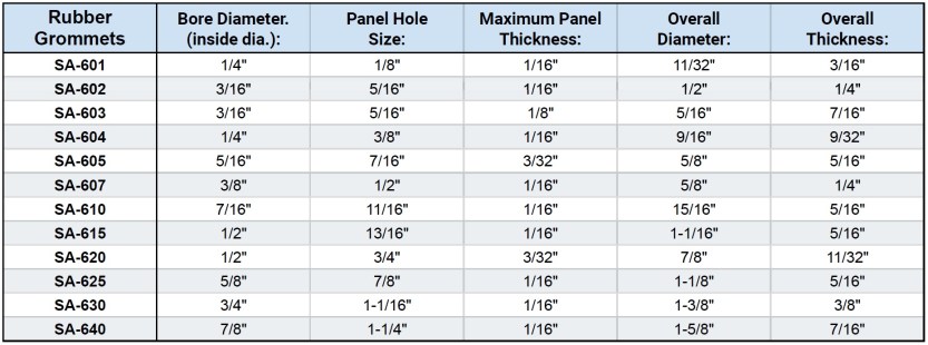 Rubber Grommet, 1/4" Panel Hole Size - Steinair Inc.