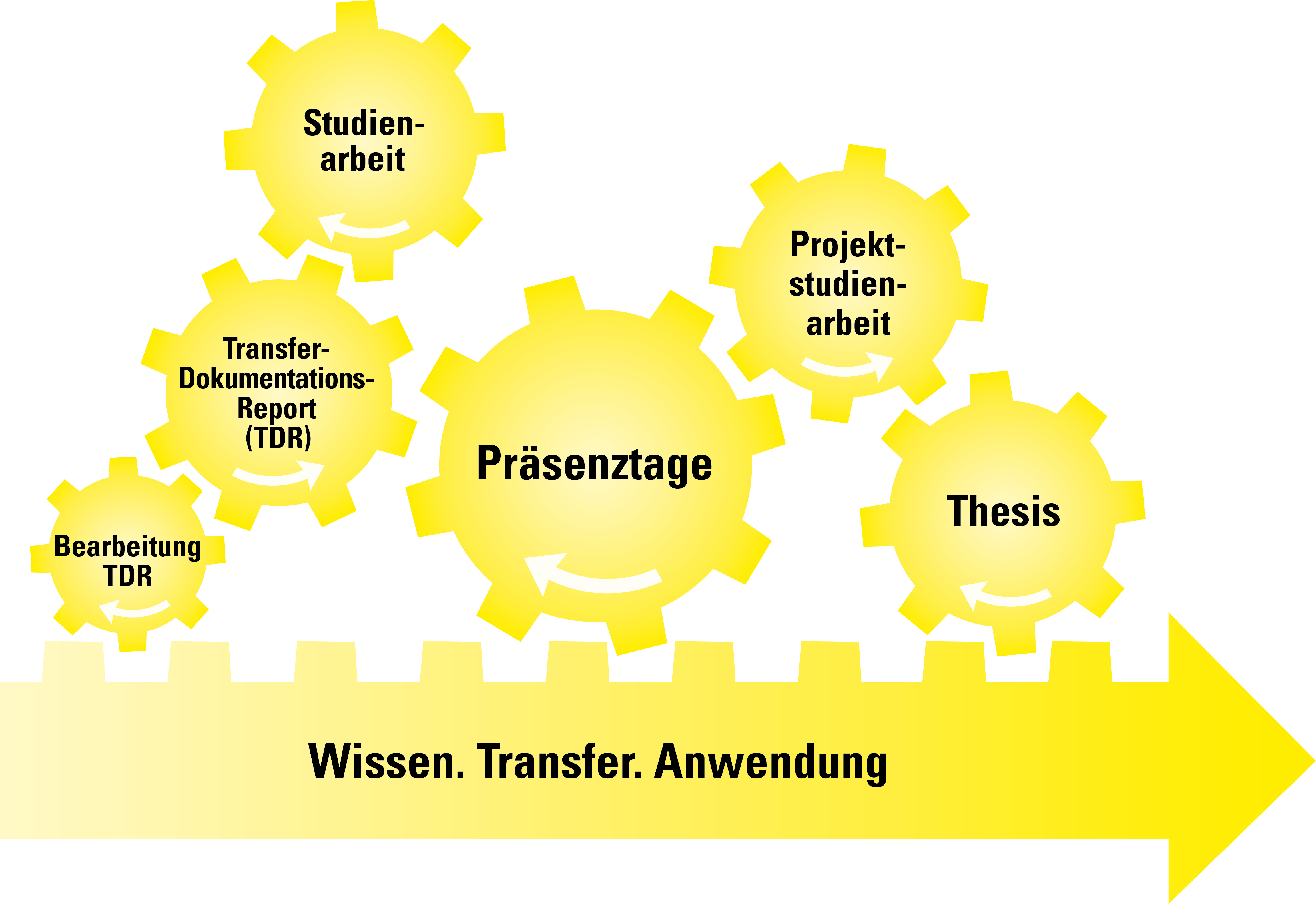 CRES ProjektKompetenzKonzept Center for Real Estate Studies