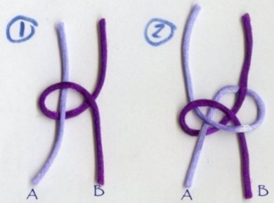 Snake Braid Tutorial Step By Step