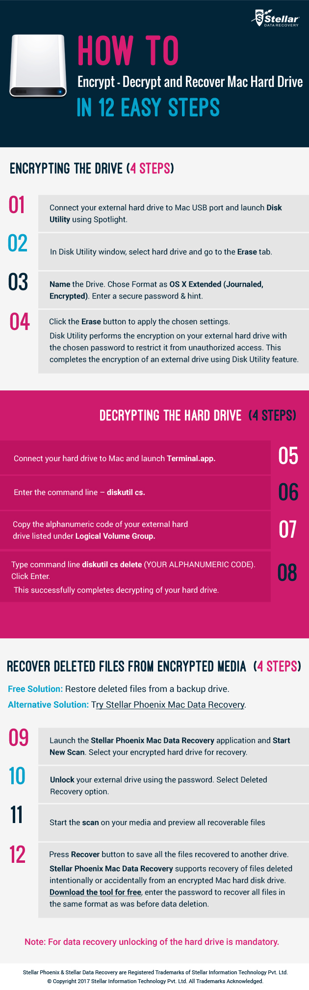 Encrypt Usb Drive Mac Os X