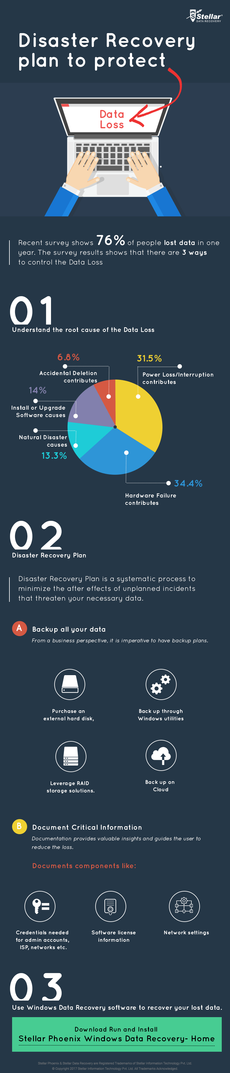 Most Effective Method to protect your data in Disaster