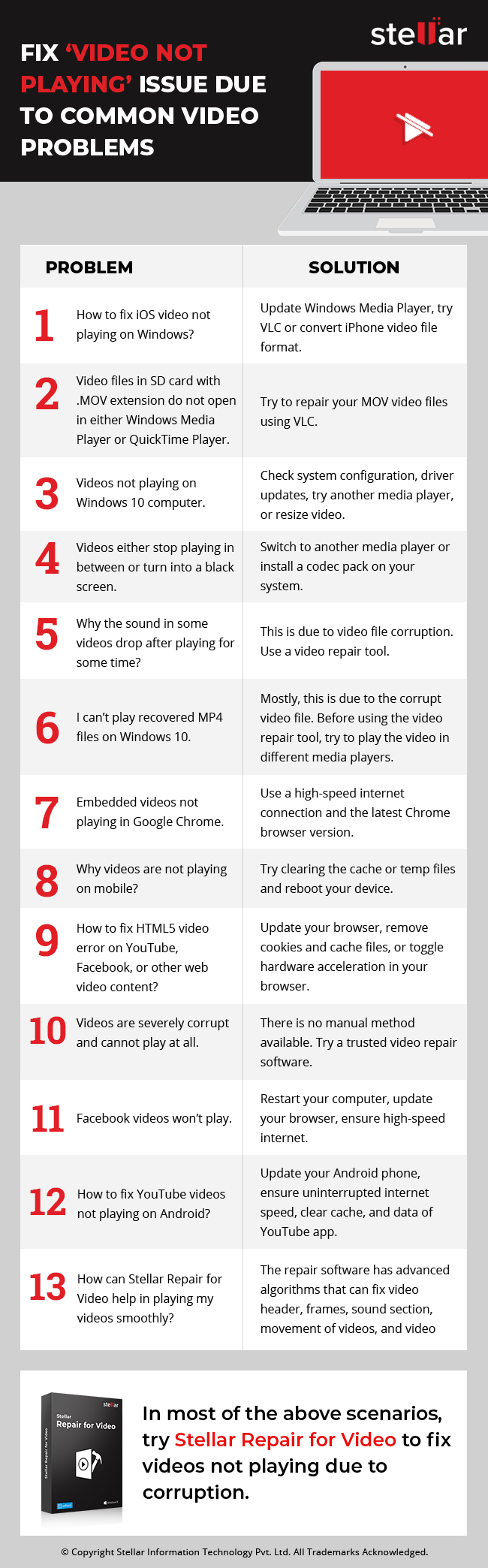How to Fix Video Not Playing Issue After Recovery