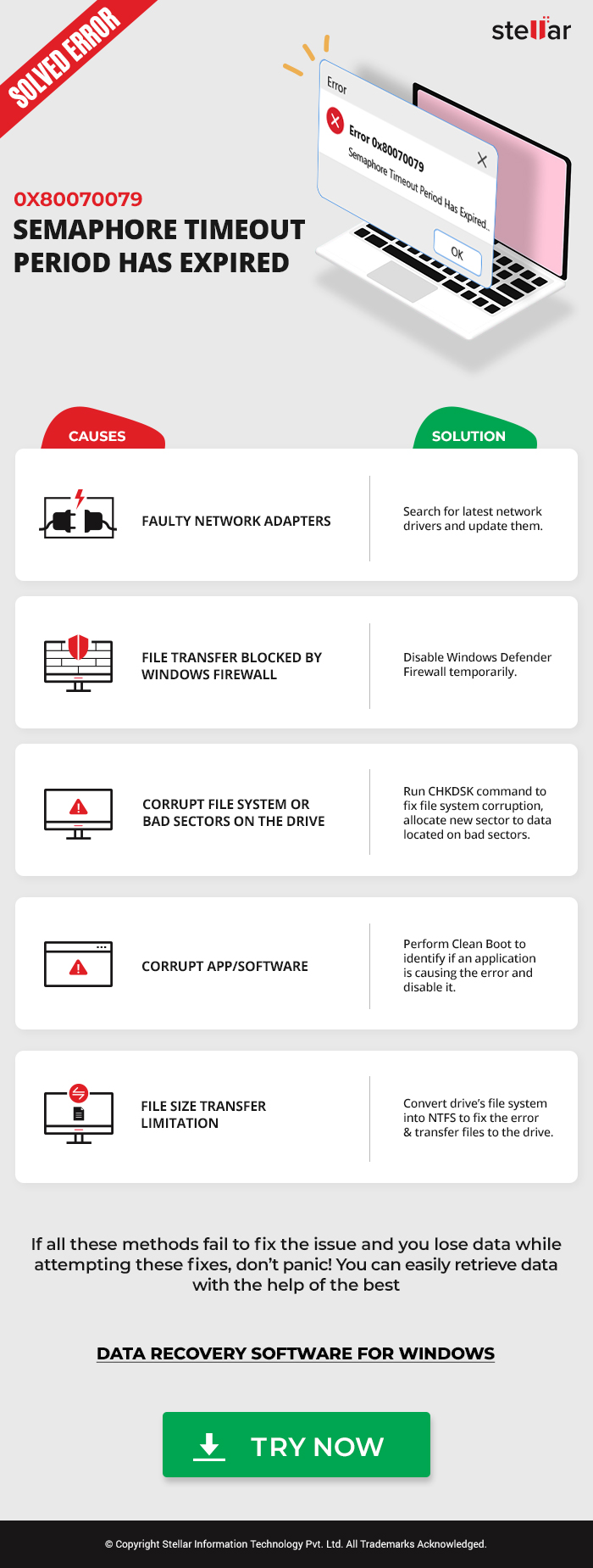 How to Fix ‘The Semaphore Timeout Period Has Expired’ Error