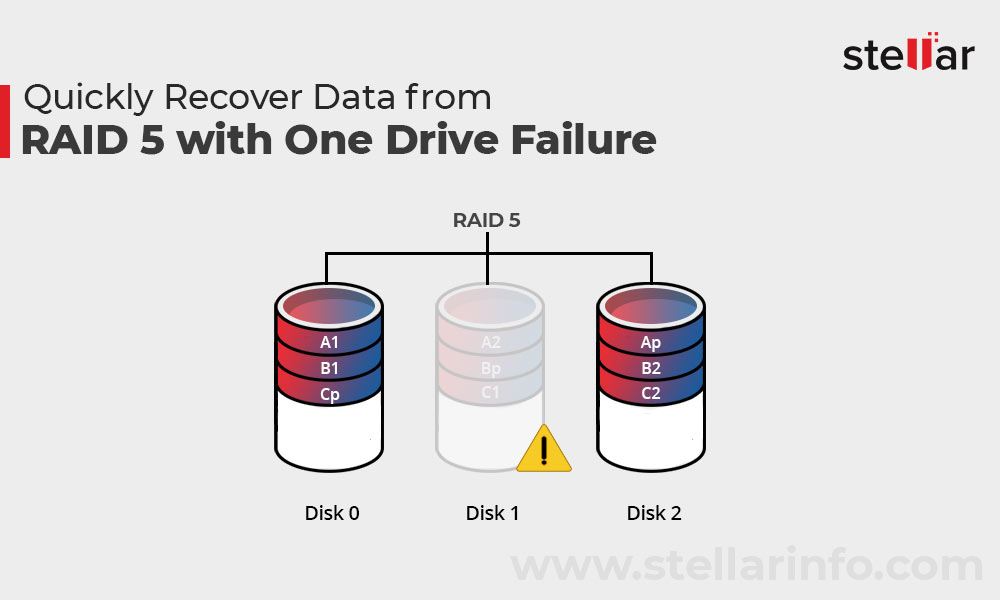 Quickly Recover Data from RAID 5 with One Drive Failure