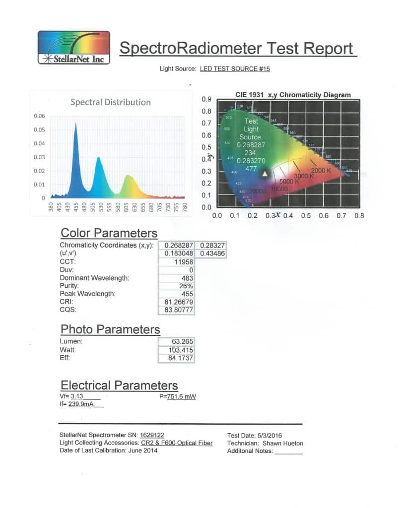 SpectroRadiometers LED Measurement Inc.