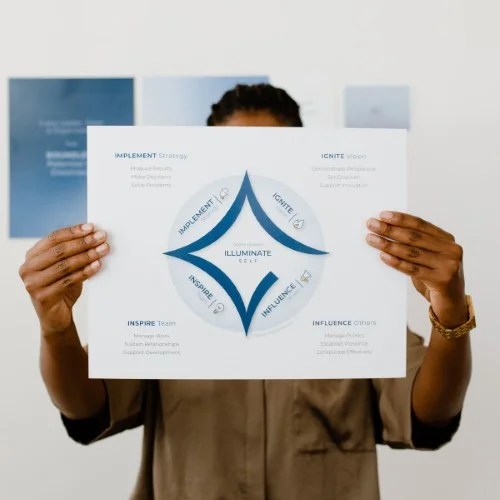 In The News Stellar Performance