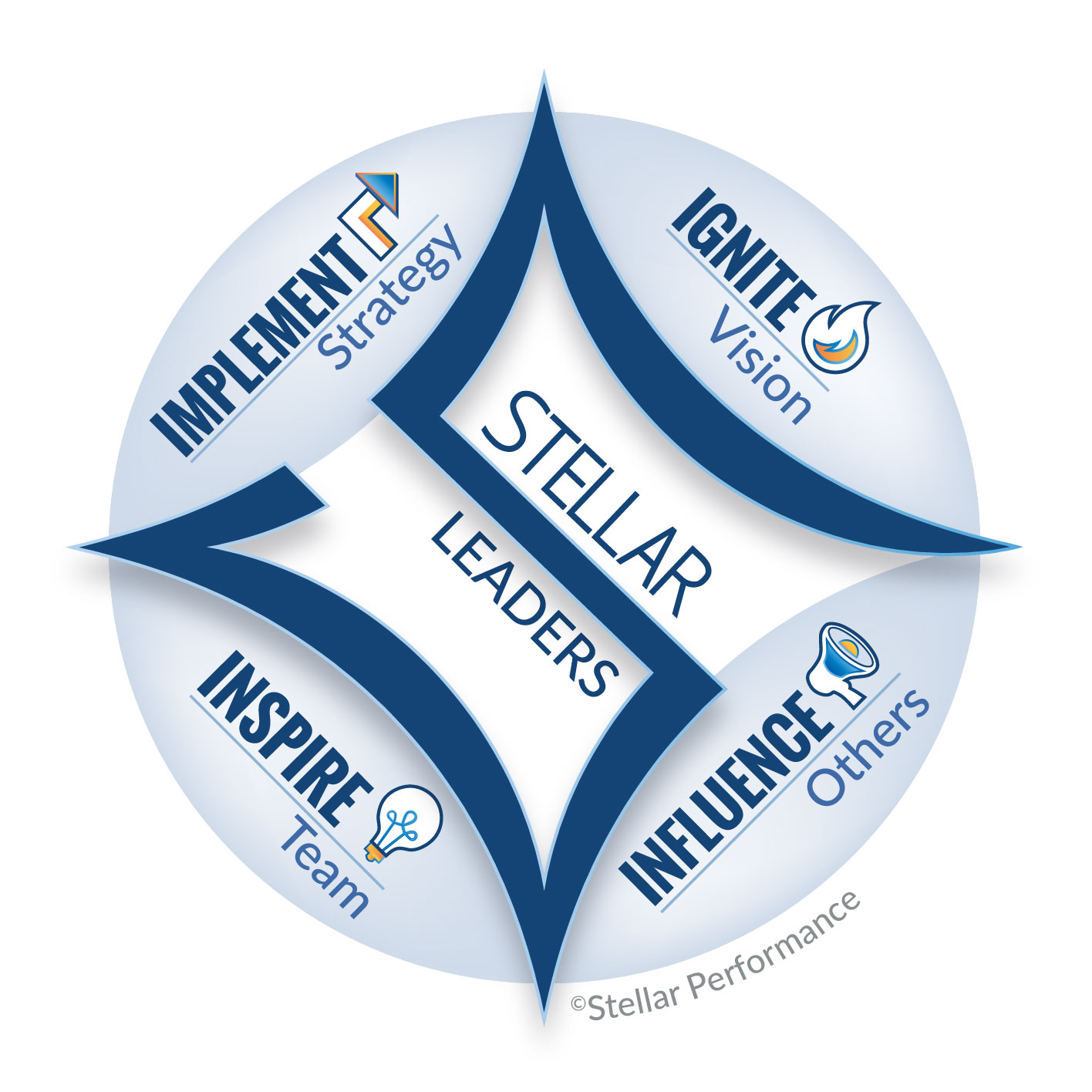 Visit Stellar Newsroom Stellar Performance