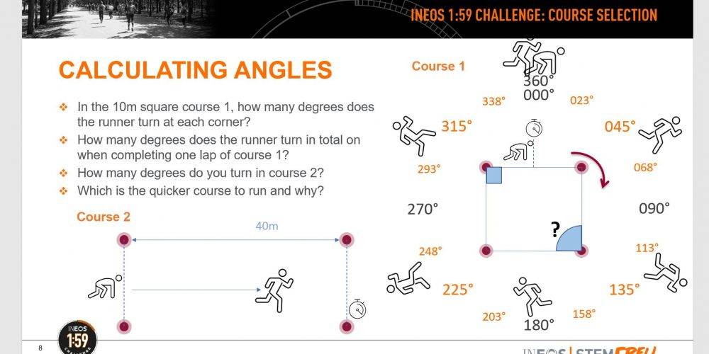 Bearings Maths Teaching Resources KS3 & KS4 STEM Crew