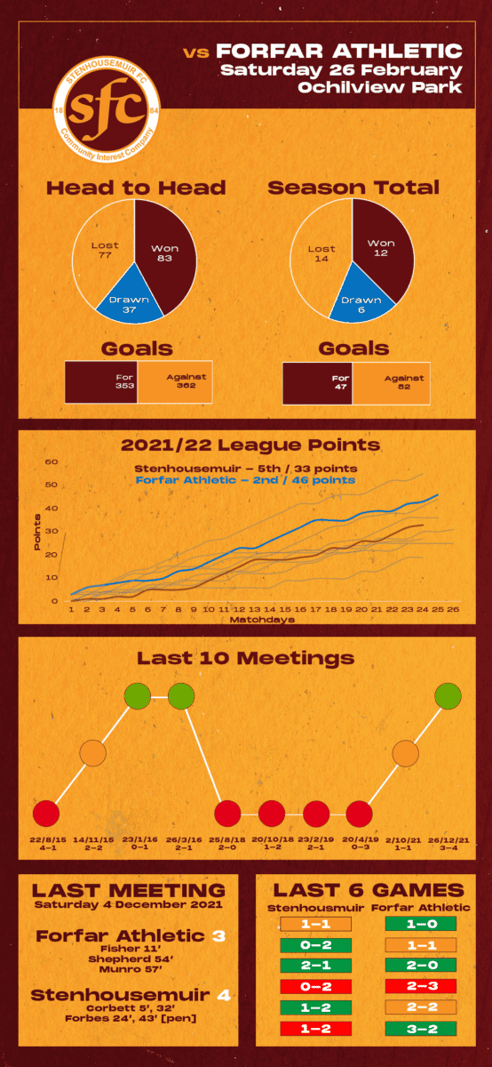 Match Preview Stenhousemuir vs Forfar Athletic Stenhousemuir FC