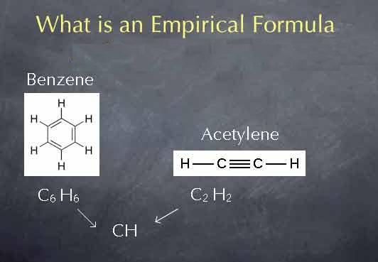 Difference Between Empirical and Molecular Formula