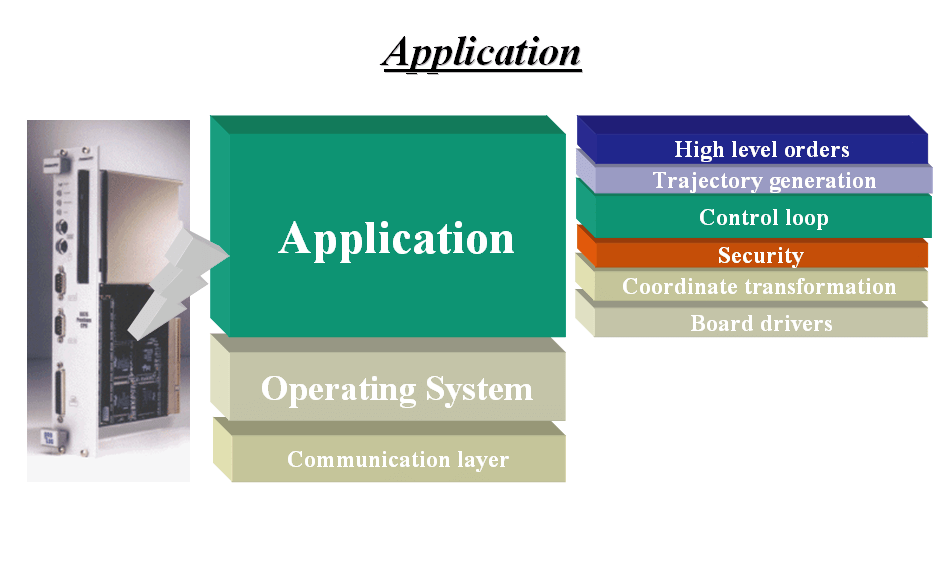 Difference Between System Software and Application Software