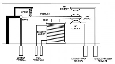 Difference between Relay and Circuit Breaker