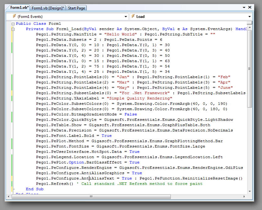 Top 10 Most Difficult Programming Languages