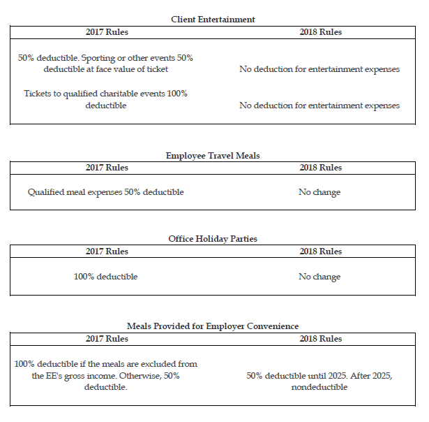 Meals and Entertainment Expenses in 2018 Stephano Slack