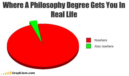 Philosophicalish Humor Stephen Hicks, Ph.D.