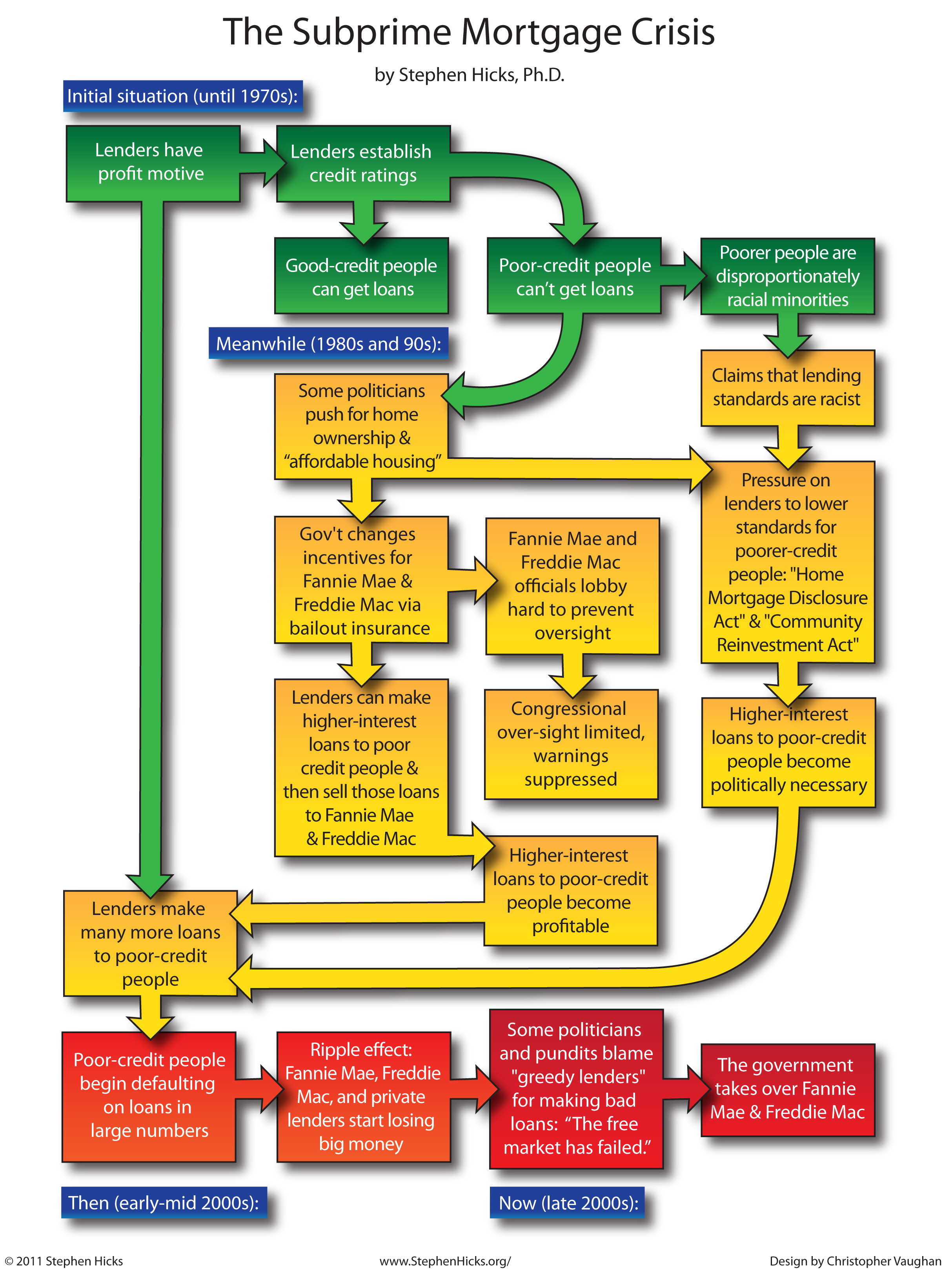 securities regulation flowchart flowchart in word