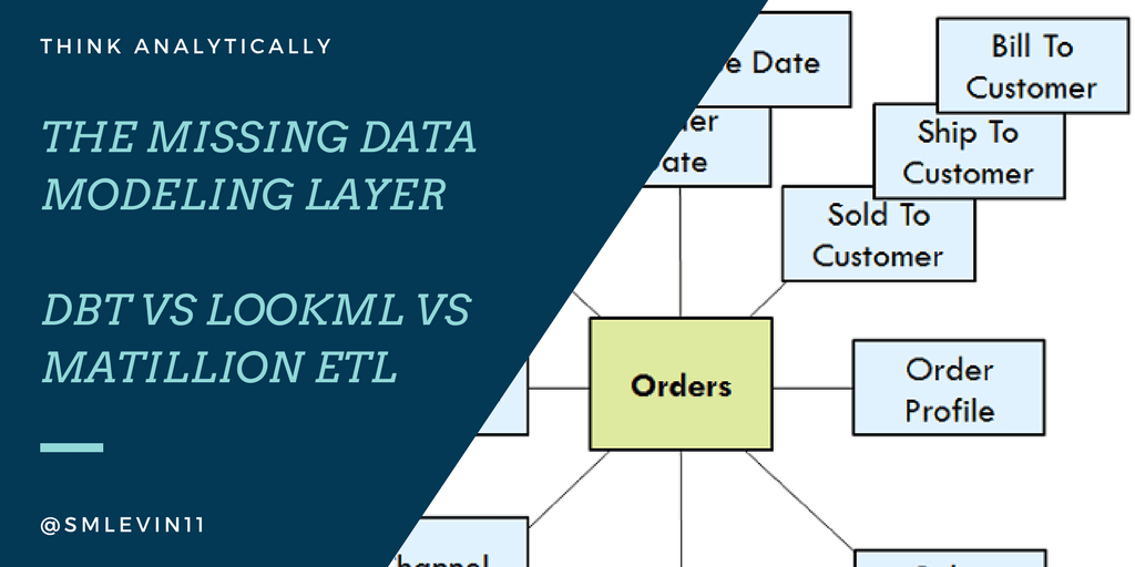 Data Modeling Layer Stephen Levin