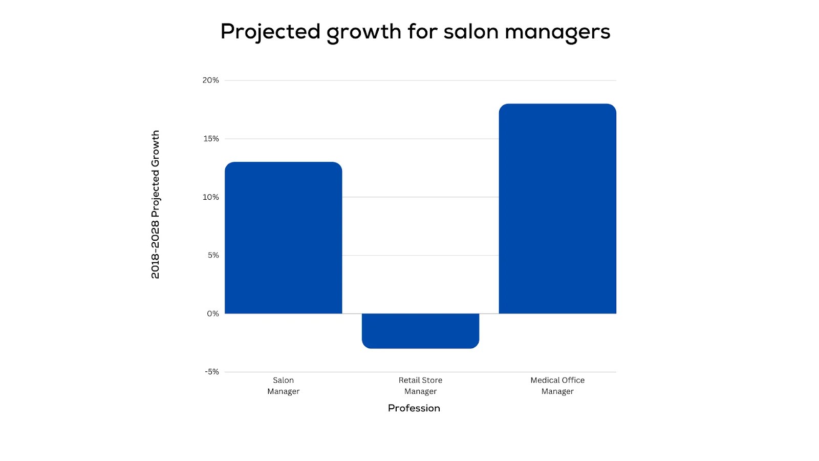The Future of Salon Manager Salaries Trends and Projections Stephi