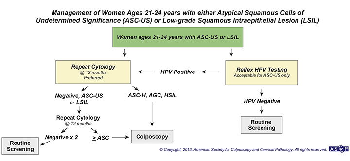 Guide To Pap Smears Stepwards