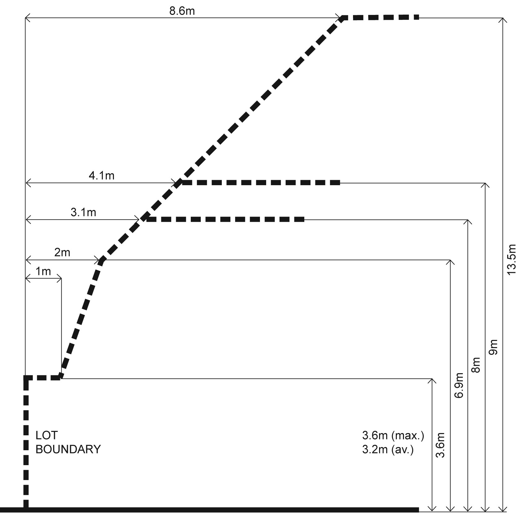 Visualising ResCode sterow