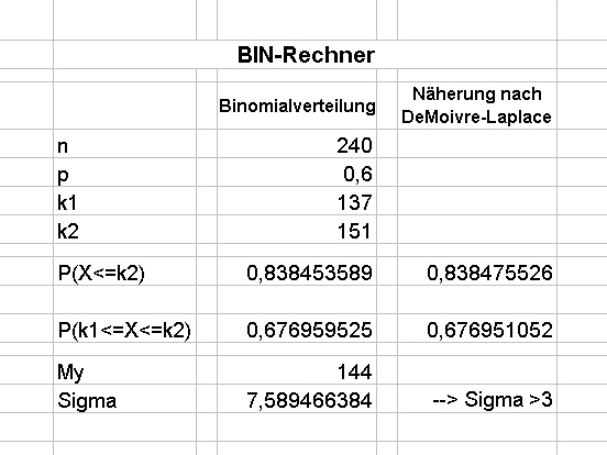 Prozentrechnung Formel Excel