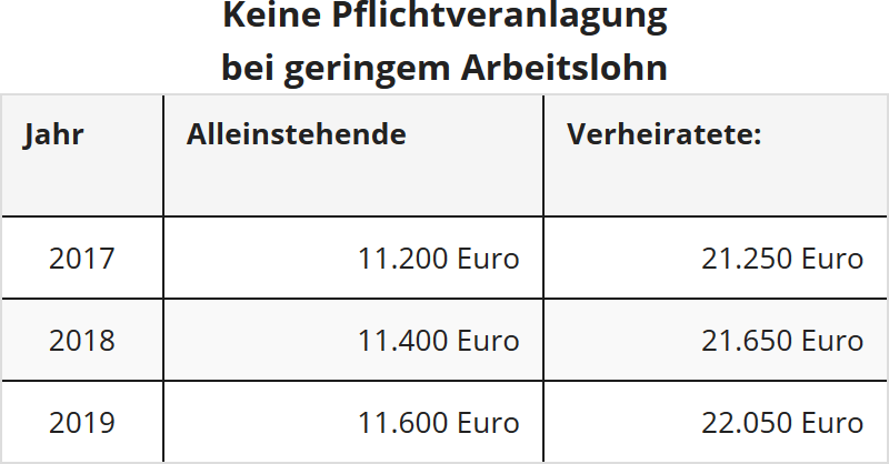 Steuererklärung (2018) Start / Basisangaben