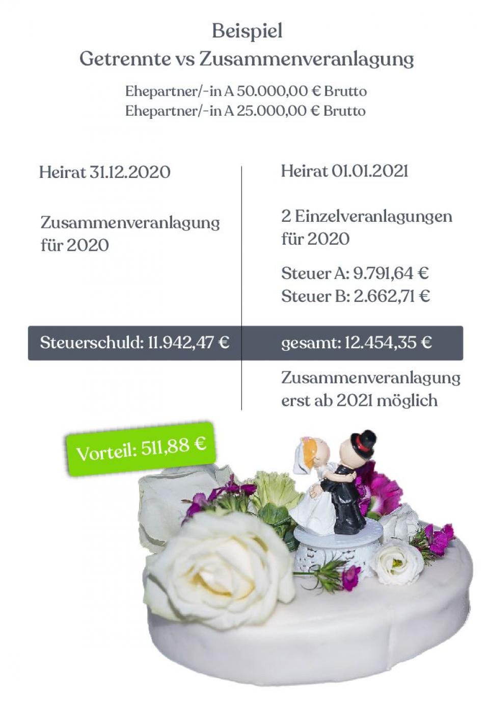 Steuerknacker
