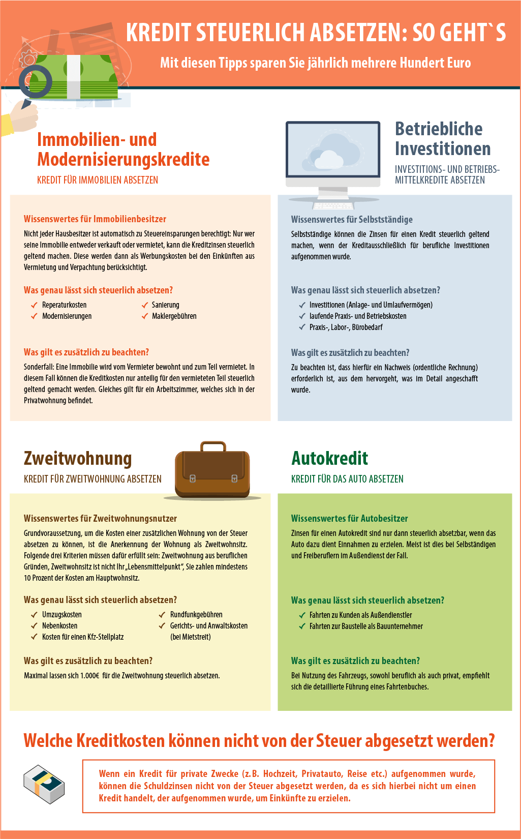 Schuldzinsenabzug Wie viel Schuldzinsen können Sie absetzen?