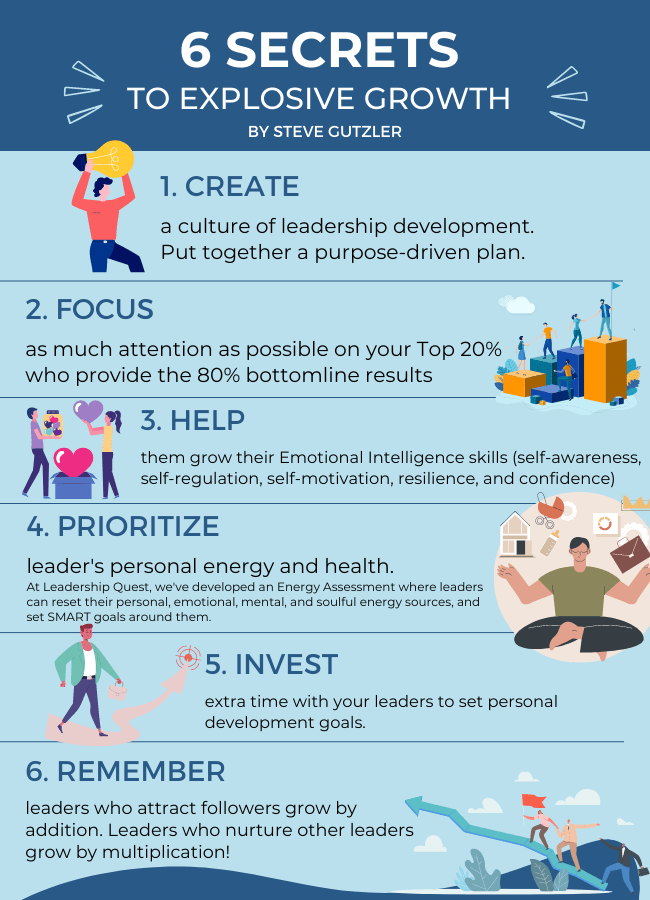 6 Secrets to Explosive Growth Steve Gutzler(04)