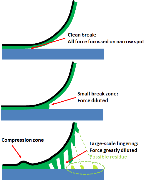 Why does stuff stick? Practical Adhesion Science Prof Steven Abbott