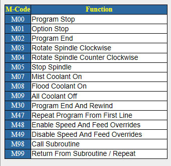 CNC Mach 3 G & M Code Lathe Reference - Steven Rhine - Rhine Labs Blog