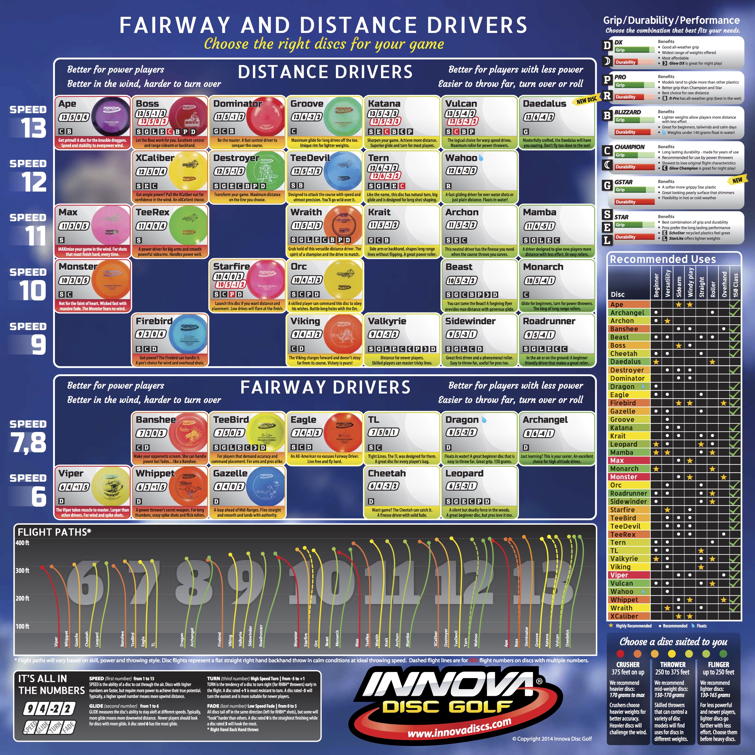 Vibram Disc Flight Chart A Visual Reference of Charts Chart Master