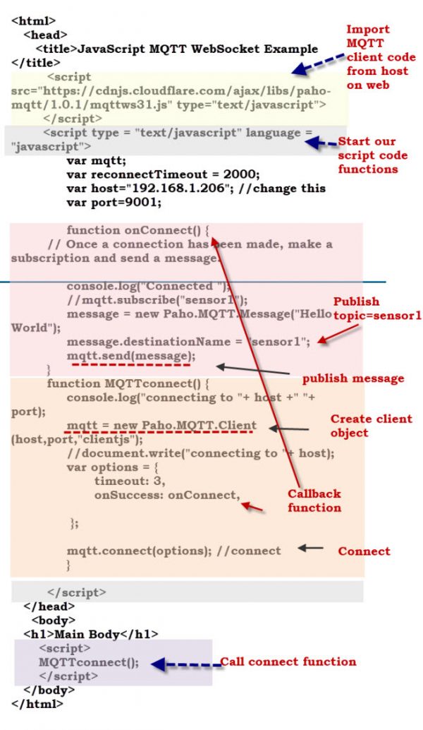 How sockets Work In Javascript at Juanita Kennedy blog
