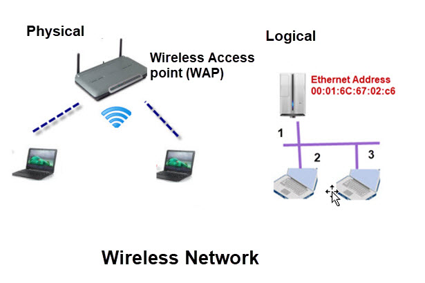 Basic Home Networking Course for Beginners