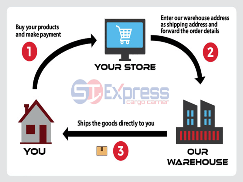 ST Express UK Ltd Safe & Faster Shipping