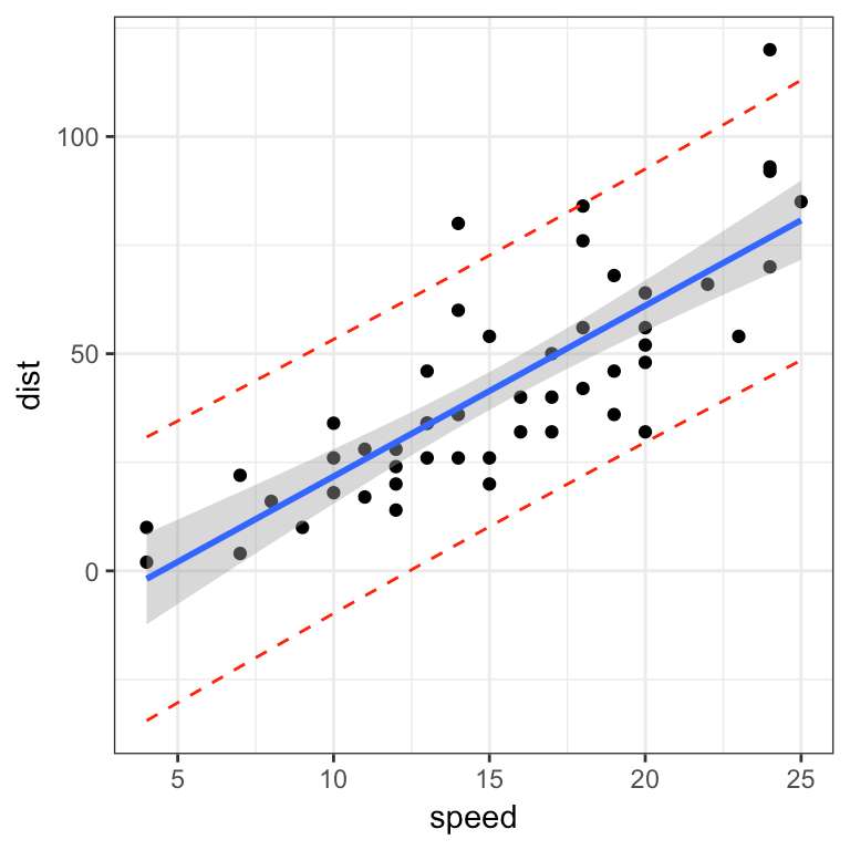 Predict in R Model Predictions and Confidence Intervals Articles STHDA