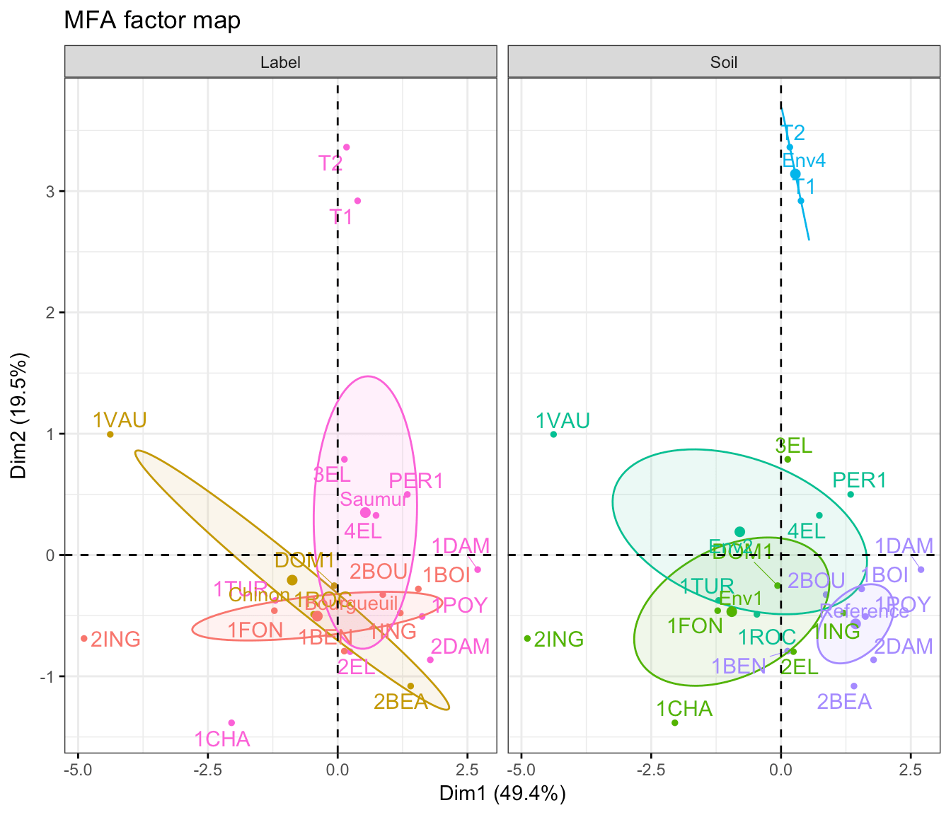 MFA Multiple Factor Analysis in R Essentials Articles STHDA