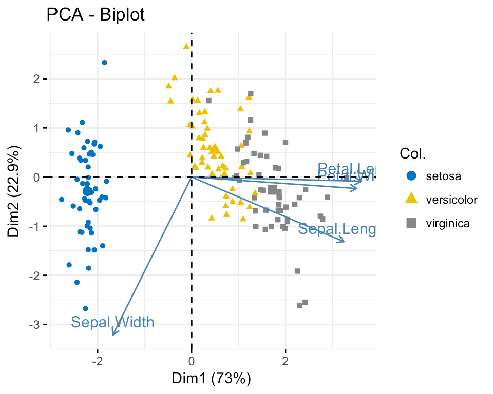 Plot Multivariate Continuous Data Articles STHDA