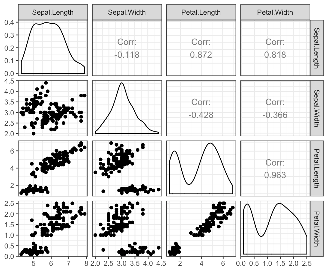Multivariate Bookdown Data Visualization With R And G vrogue.co