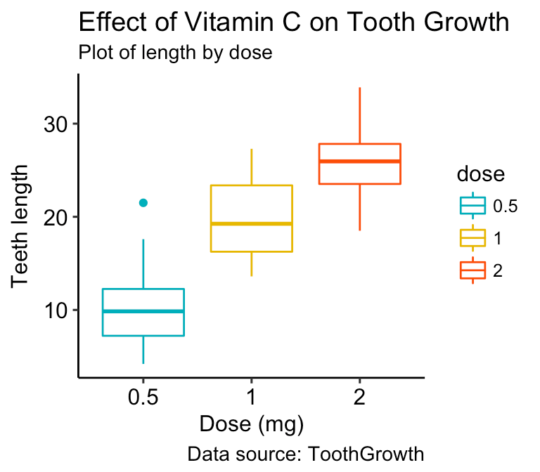 30 Ggplot Label X Axis Labels Design Ideas 2020