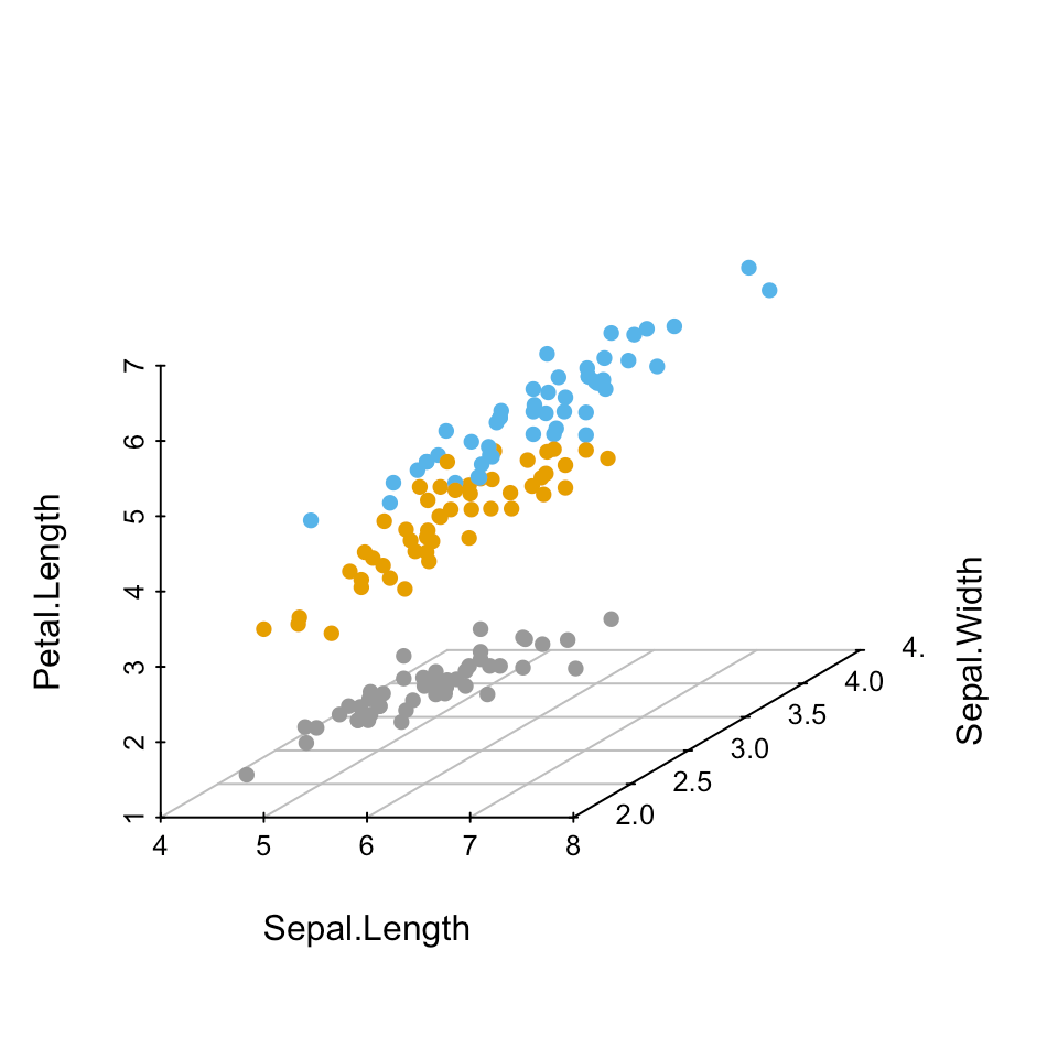 3D graphics Easy Guides Wiki STHDA